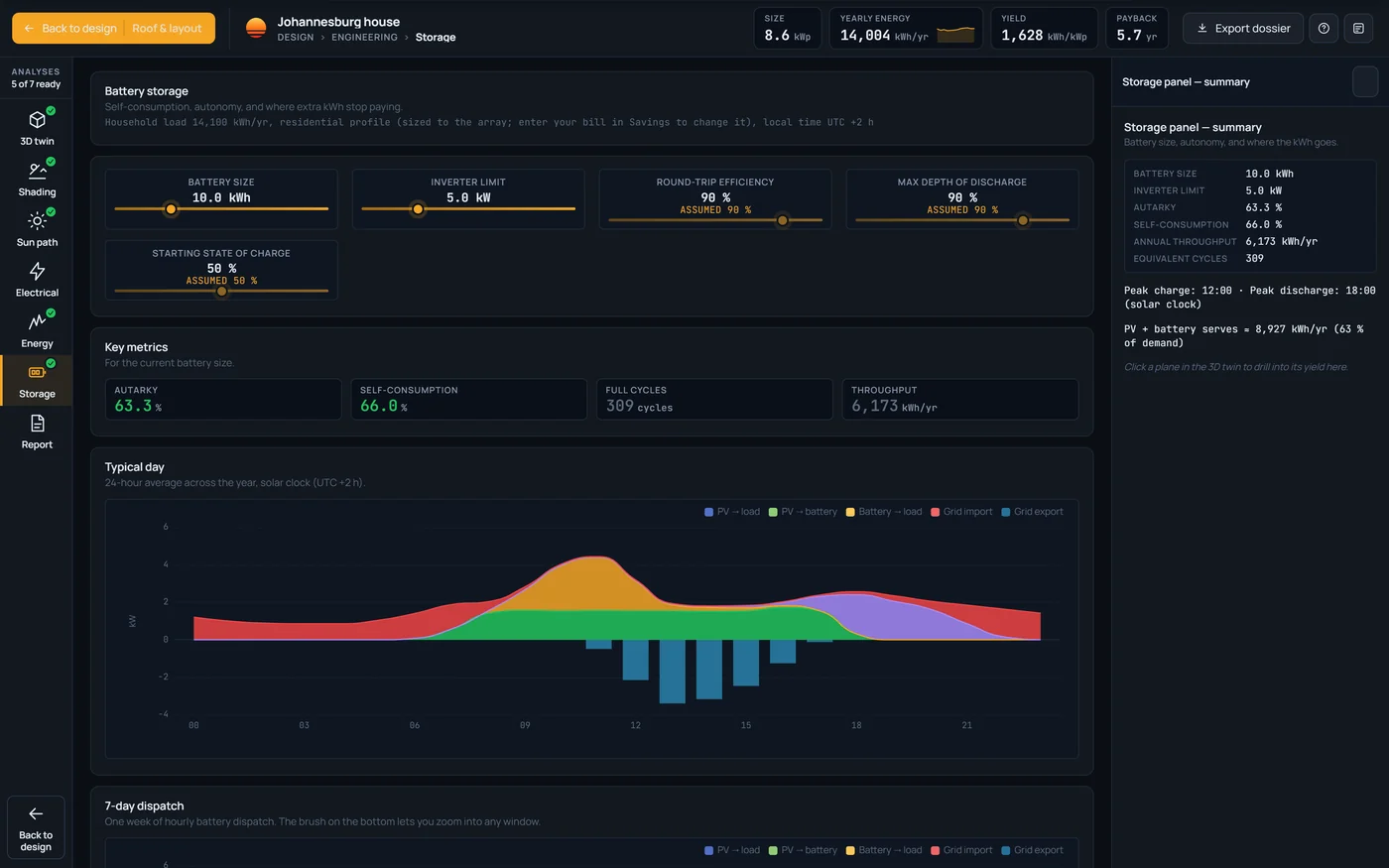 Workbench storage with a 10 kWh battery: the battery sliders with efficiency, depth and starting charge marked assumed, autarky 63.3 percent, self-consumption 66.0 percent, 309 cycles, 6,173 kWh a year and the typical-day dispatch chart