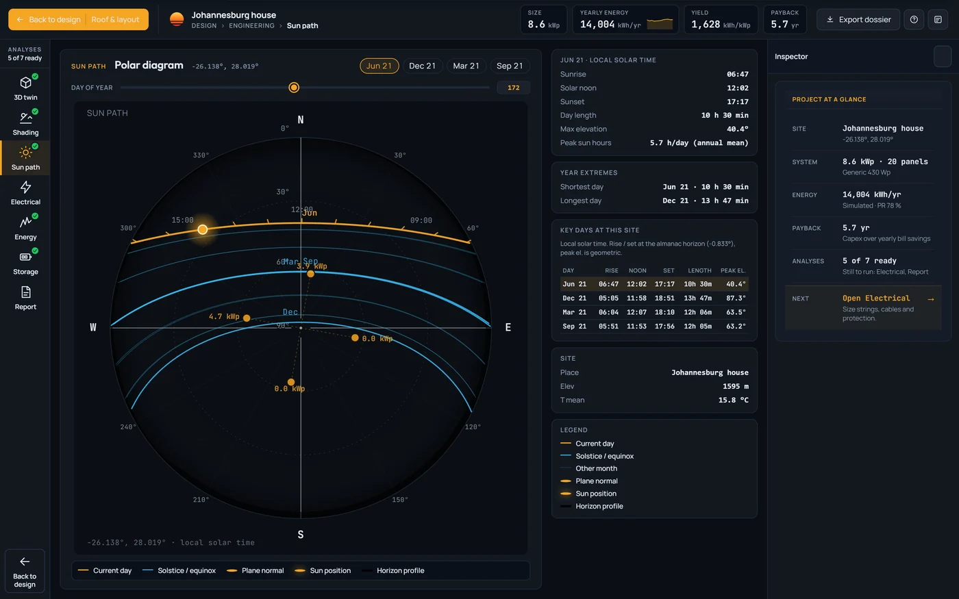 Workbench sun path: polar diagram for 21 June with the solstice and equinox arcs and the plane normals, beside sunrise, noon, sunset and day length for four key days and the year's shortest and longest day