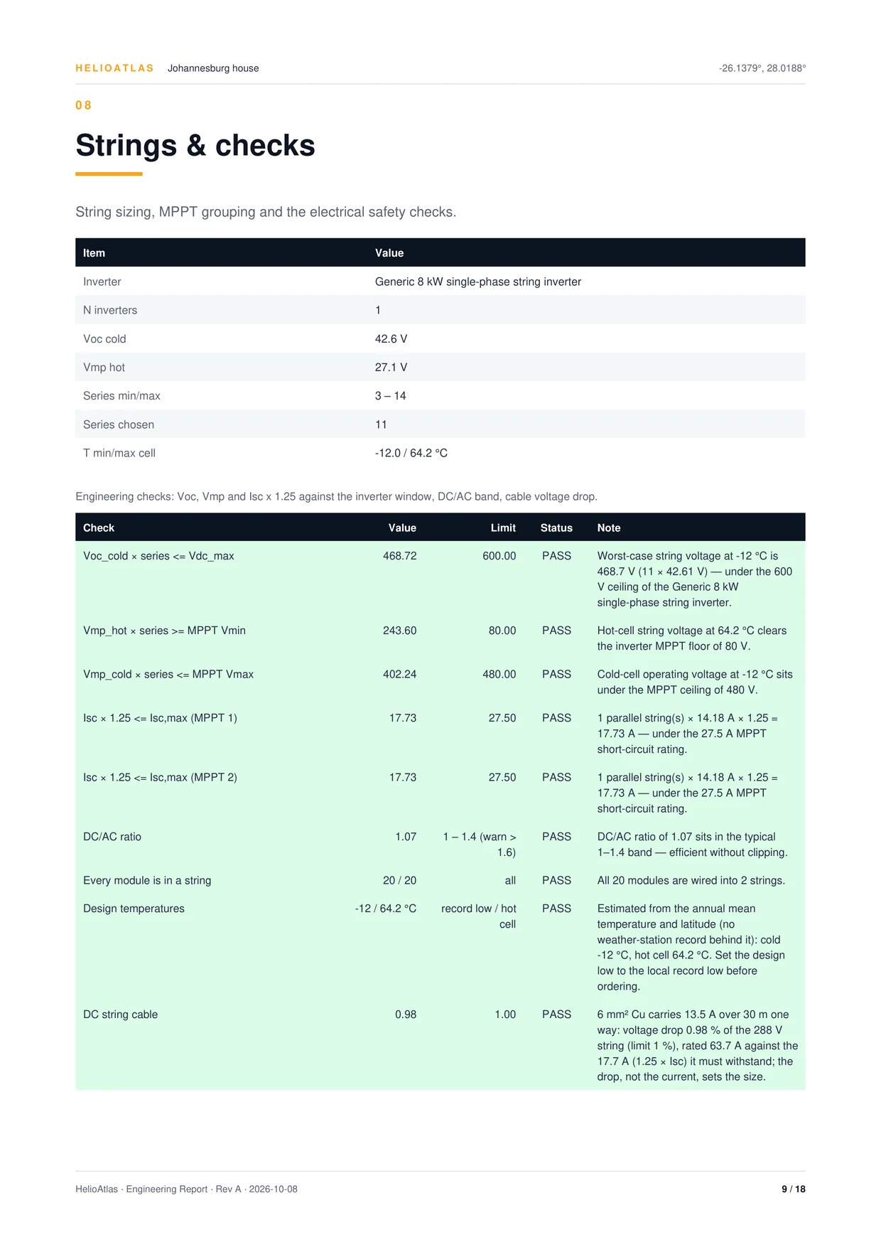 Engineering report, PDF page 9 of 18: section 08, strings and checks, the inverter and string window, then every electrical check with its value, limit and a PASS